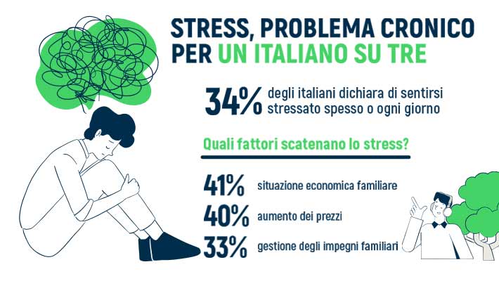 Comunicatostampa stress news