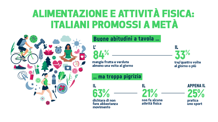 dettaglio-news-Alimentazione-e-attivita